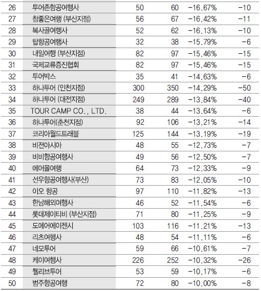 에디터 사진